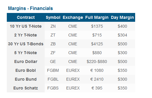 emini-margins-financials